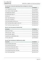 Preview for 170 page of YUNEX TRAFFIC ST950SPlus+ Installation And Commissioning Manual