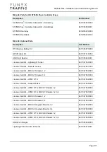 Preview for 171 page of YUNEX TRAFFIC ST950SPlus+ Installation And Commissioning Manual