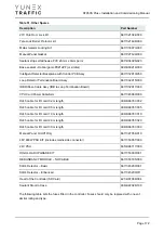 Preview for 172 page of YUNEX TRAFFIC ST950SPlus+ Installation And Commissioning Manual