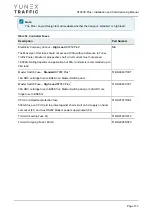 Preview for 173 page of YUNEX TRAFFIC ST950SPlus+ Installation And Commissioning Manual