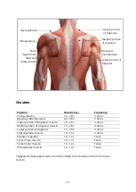 Preview for 15 page of Yunmai Fascial Gun Pro Basic User Manual