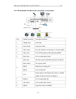 Preview for 44 page of Yunso 8004 User Manual