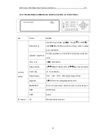 Предварительный просмотр 43 страницы Yunso 80XX Series H.264 User Manual