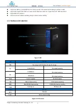 Preview for 4 page of YUNZHI RUANTONG MEM-G86 User Manual