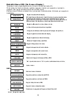 Предварительный просмотр 27 страницы YURAKU YUR.VISION YV19WB1 - Manual