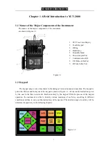 Предварительный просмотр 4 страницы YUSHI YUT-2800 Manual