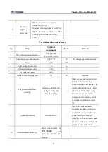 Preview for 15 page of Yutong HK-100-1000-AE2 Instructions Manual