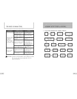 Предварительный просмотр 13 страницы Yuwell 8F-3A User Manual