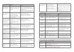 Preview for 10 page of Yuwell YH-480A User Manual