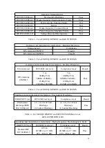 Предварительный просмотр 15 страницы Yuwell YX310 User Manual