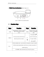 Preview for 11 page of Yuxin YWH201 User Manual