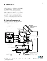 Preview for 5 page of YZ Systems DynaPak 2010 Series System Support Manual