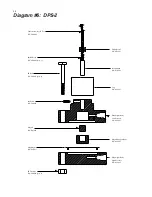 Preview for 28 page of YZ Systems DynaPak 2010LF Series System Support Manual