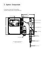 Предварительный просмотр 4 страницы YZ Systems DynaPak 2010XHK System Manual