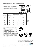 Preview for 15 page of YZ Systems DynaPak DP-2020N Manual