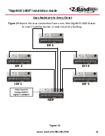 Preview for 14 page of Z-Band video Gen 4 "GigaBUD 1000" Installation Manual