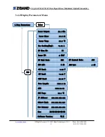 Preview for 12 page of Z-Band Z-Light 6TX Operating Manual