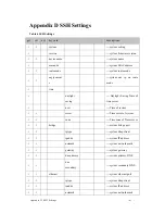 Preview for 47 page of Z-Com ZMAX-8210-E User Manual