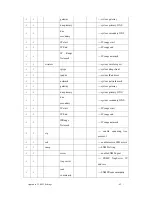 Preview for 48 page of Z-Com ZMAX-8210-E User Manual