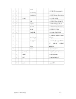 Preview for 49 page of Z-Com ZMAX-8210-E User Manual