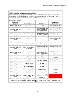 Preview for 12 page of Z Corporation ZPrinter 650 Troubleshooting Manual