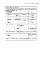 Preview for 15 page of Z Corporation ZPrinter 650 Troubleshooting Manual