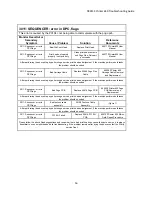 Preview for 16 page of Z Corporation ZPrinter 650 Troubleshooting Manual