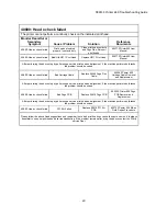 Preview for 20 page of Z Corporation ZPrinter 650 Troubleshooting Manual