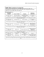 Preview for 21 page of Z Corporation ZPrinter 650 Troubleshooting Manual