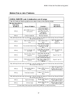 Preview for 27 page of Z Corporation ZPrinter 650 Troubleshooting Manual