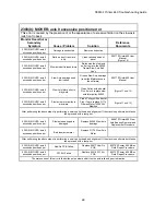 Preview for 28 page of Z Corporation ZPrinter 650 Troubleshooting Manual