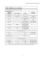 Preview for 31 page of Z Corporation ZPrinter 650 Troubleshooting Manual