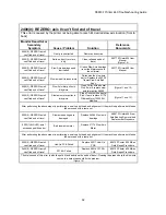 Preview for 32 page of Z Corporation ZPrinter 650 Troubleshooting Manual