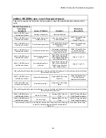 Preview for 33 page of Z Corporation ZPrinter 650 Troubleshooting Manual