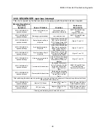 Preview for 34 page of Z Corporation ZPrinter 650 Troubleshooting Manual