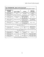 Preview for 35 page of Z Corporation ZPrinter 650 Troubleshooting Manual