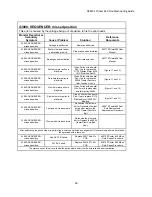 Preview for 36 page of Z Corporation ZPrinter 650 Troubleshooting Manual