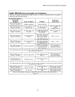 Preview for 37 page of Z Corporation ZPrinter 650 Troubleshooting Manual