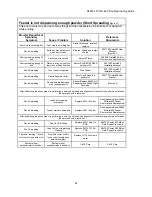 Preview for 41 page of Z Corporation ZPrinter 650 Troubleshooting Manual