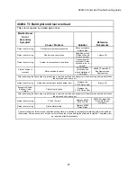 Preview for 44 page of Z Corporation ZPrinter 650 Troubleshooting Manual