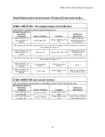 Preview for 51 page of Z Corporation ZPrinter 650 Troubleshooting Manual