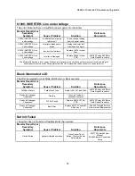 Preview for 53 page of Z Corporation ZPrinter 650 Troubleshooting Manual