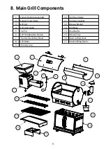 Предварительный просмотр 9 страницы Z GRILLS Feed Life ZPG-700E-XL Owner'S Manual