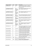 Preview for 33 page of Z-Tec ZT4211 User Manual