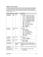 Preview for 23 page of Z-Tec ZT4611 User Manual