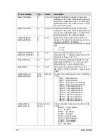 Preview for 36 page of Z-Tec ZT4611 User Manual