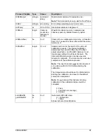 Preview for 41 page of Z-Tec ZT4611 User Manual