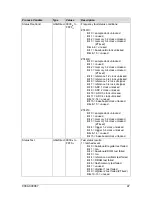 Preview for 47 page of Z-Tec ZT4611 User Manual