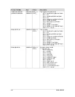 Preview for 48 page of Z-Tec ZT4611 User Manual