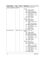 Preview for 58 page of Z-Tec ZT4611 User Manual